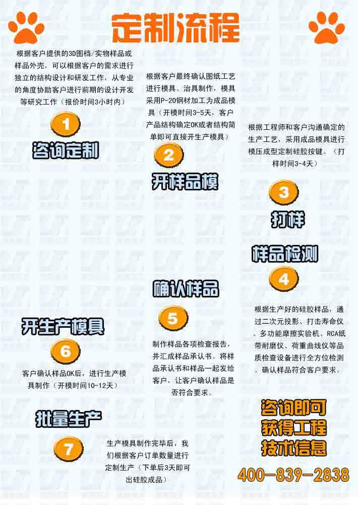 咨詢定制：根據(jù)客戶提供的3D圖檔/實物樣品或樣品外殼，可以根據(jù)客戶的需求進行獨  立的結(jié)構(gòu)設(shè)計和研發(fā)工作，從專業(yè)的角度協(xié)助客戶進行前期的設(shè)計開發(fā)等研究工作（報  價時間3小時內(nèi)）  開樣品模：根據(jù)客戶最終確認圖紙工藝進行模具、治具制作，模具采用P-20鋼材加工為  成品模具（開模時間3-5天，客戶產(chǎn)品結(jié)構(gòu)確定OK或者結(jié)構(gòu)簡單即可直接開生產(chǎn)模具）  打樣：根據(jù)工程師和客戶溝通確定的生產(chǎn)工藝，采用成品模具進行模壓成型定制硅膠按  鍵。（打樣時間3-4天）  樣品檢測： 根據(jù)生產(chǎn)好的硅膠樣品，通過二次元投影、打擊壽命儀、多功能摩擦實驗  機、RCA紙帶耐磨儀、荷重曲線儀等品質(zhì)檢查設(shè)備進行全方位檢測。確認樣品符合客戶  要求。  確認樣品：制作樣品各項檢查報告，并匯成樣品承認書。將樣品承認書和樣品一起發(fā)給  客戶，讓客戶確認樣品是否符合要求。  開生產(chǎn)模具：客戶確認樣品OK后，進行生產(chǎn)模具制作（開模時間10-12天）  批量生產(chǎn)： 生產(chǎn)模具制作完畢后，我們根據(jù)客戶訂單數(shù)量進行定制生產(chǎn)（下單后3天即  可出硅膠成品）